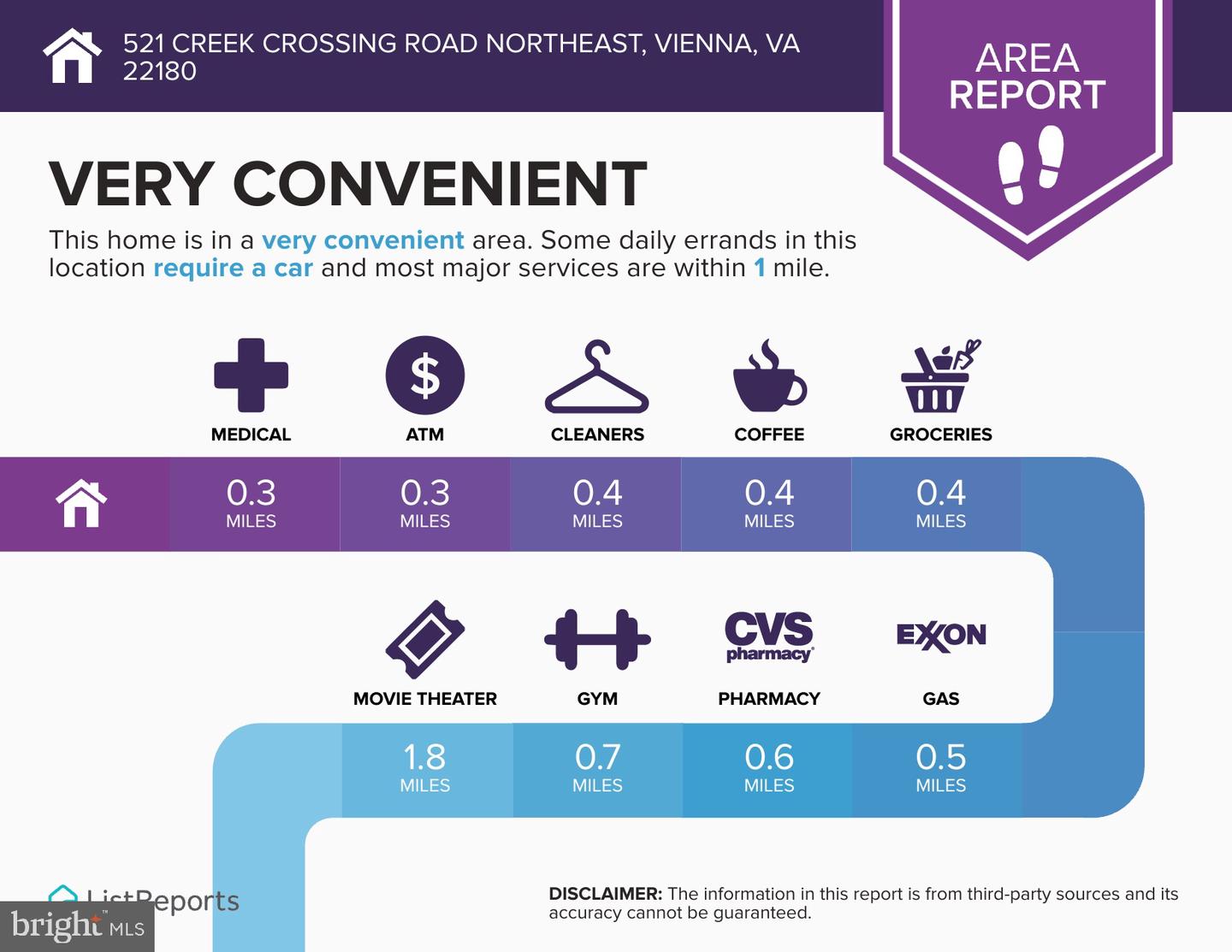 521 CREEK CROSSING RD NE, VIENNA, Virginia 22180, 5 Bedrooms Bedrooms, ,3 BathroomsBathrooms,Residential,For sale,521 CREEK CROSSING RD NE,VAFX2286688 MLS # VAFX2286688
