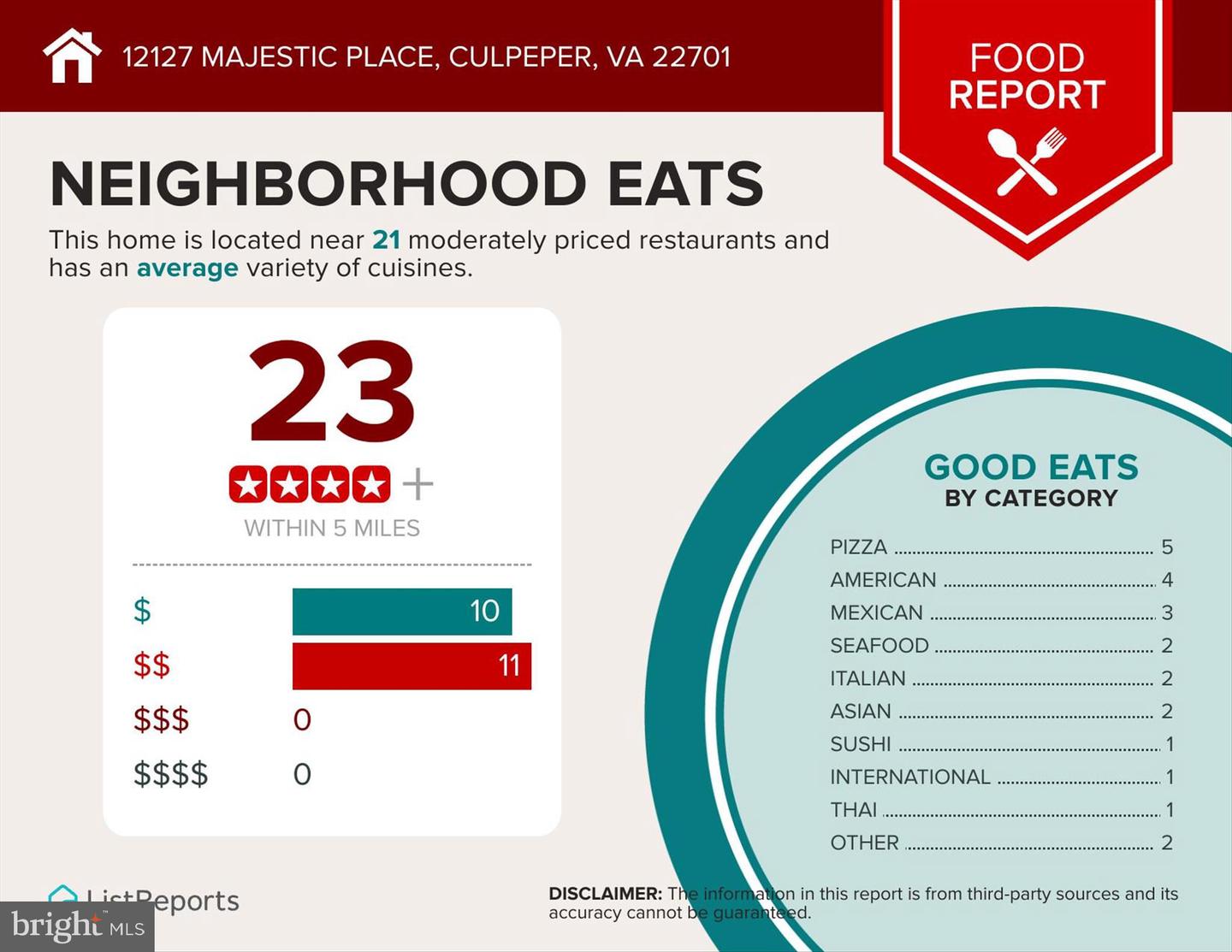 12127 MAJESTIC PL, CULPEPER, Virginia 22701, 4 Bedrooms Bedrooms, ,2 BathroomsBathrooms,Residential,For sale,12127 MAJESTIC PL,VACU2012320 MLS # VACU2012320 12127 MAJESTIC PL, CULPEPER, Virginia 22701, 4 Bedrooms Bedrooms, ,2 BathroomsBathrooms,Residential,For sale,12127 MAJESTIC PL,VACU2012320 MLS # VACU2012320