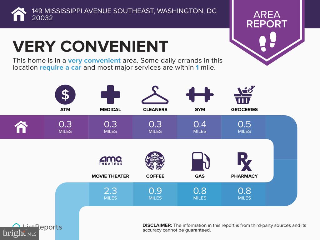149 MISSISSIPPI AVE SE, WASHINGTON, District Of Columbia 20032, 3 Bedrooms Bedrooms, ,2 BathroomsBathrooms,Residential,For sale,149 MISSISSIPPI AVE SE,DCDC2240464 MLS # DCDC2240464 149 MISSISSIPPI AVE SE, WASHINGTON, District Of Columbia 20032, 3 Bedrooms Bedrooms, ,2 BathroomsBathrooms,Residential,For sale,149 MISSISSIPPI AVE SE,DCDC2240464 MLS # DCDC2240464