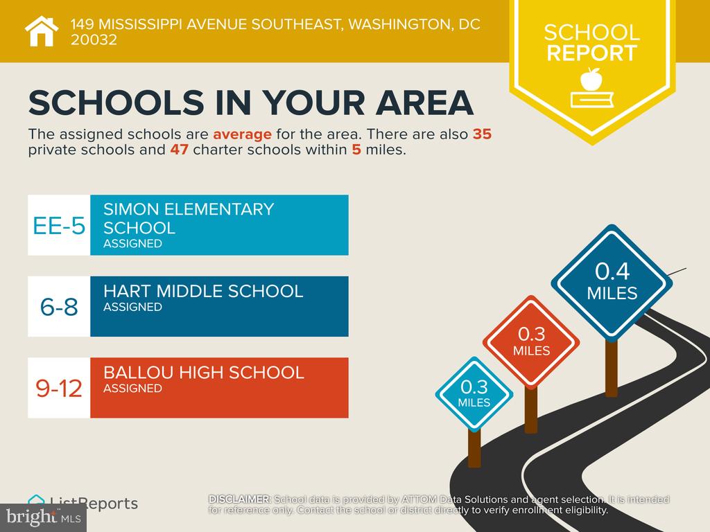 149 MISSISSIPPI AVE SE, WASHINGTON, District Of Columbia 20032, 3 Bedrooms Bedrooms, ,2 BathroomsBathrooms,Residential,For sale,149 MISSISSIPPI AVE SE,DCDC2240464 MLS # DCDC2240464 149 MISSISSIPPI AVE SE, WASHINGTON, District Of Columbia 20032, 3 Bedrooms Bedrooms, ,2 BathroomsBathrooms,Residential,For sale,149 MISSISSIPPI AVE SE,DCDC2240464 MLS # DCDC2240464