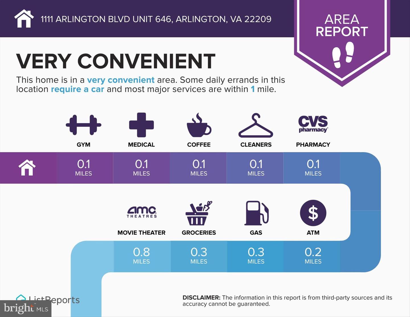1111 ARLINGTON BLVD #646, ARLINGTON, Virginia 22209, ,Residential,For sale,1111 ARLINGTON BLVD #646,VAAR2068052 MLS # VAAR2068052