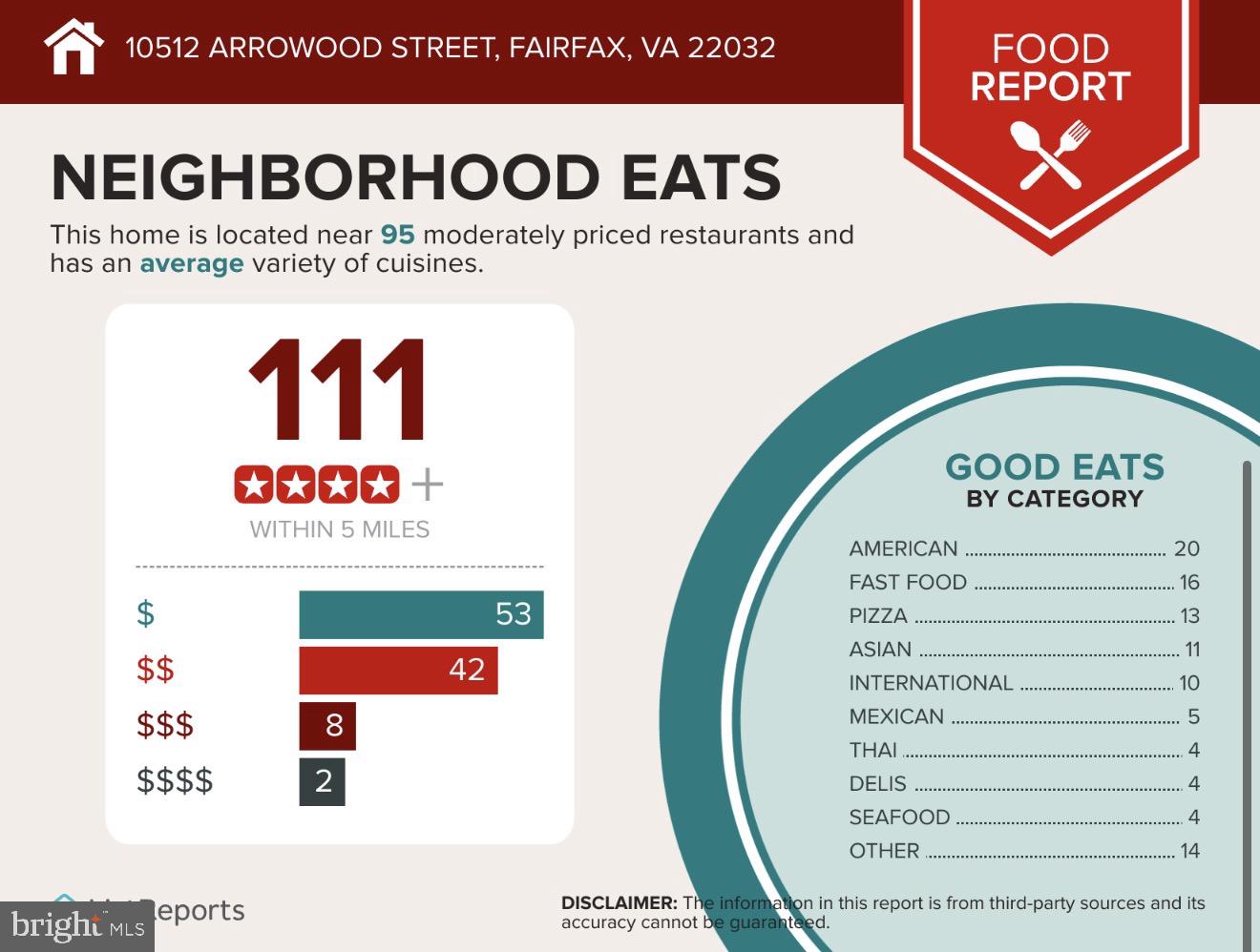 10512 ARROWOOD ST, FAIRFAX, Virginia 22032, 4 Bedrooms Bedrooms, ,4 BathroomsBathrooms,Residential,For sale,10512 ARROWOOD ST,VAFX2287372 MLS # VAFX2287372