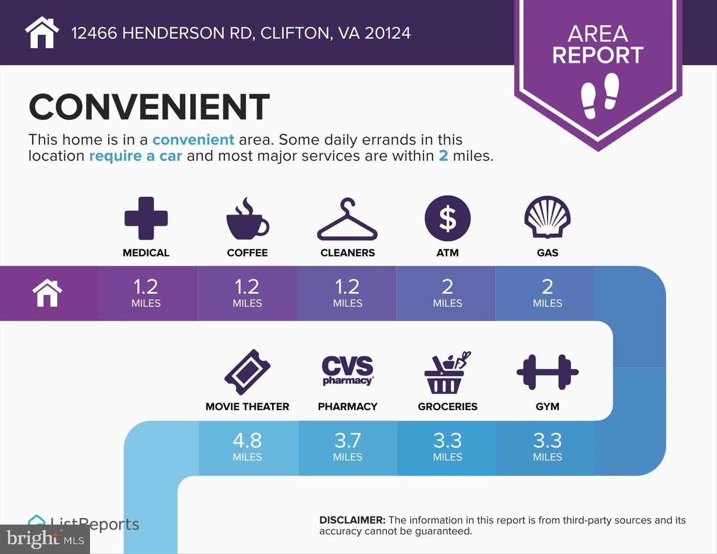 12466 HENDERSON RD, CLIFTON, Virginia 20124, 4 Bedrooms Bedrooms, ,3 BathroomsBathrooms,Residential,For sale,12466 HENDERSON RD,VAFX2287524 MLS # VAFX2287524