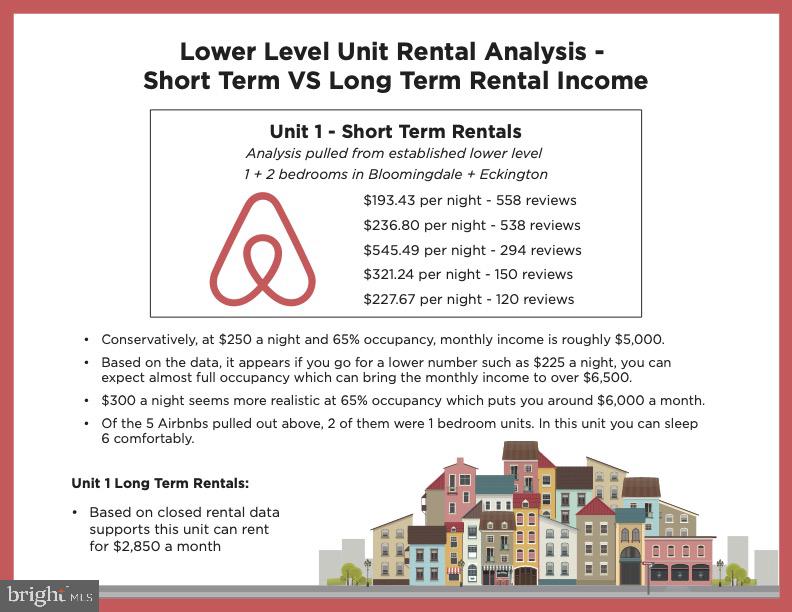 54 W ST NW, WASHINGTON, District Of Columbia 20001, 5 Bedrooms Bedrooms, ,3 BathroomsBathrooms,Residential,For sale,54 W ST NW,DCDC2244770 MLS # DCDC2244770