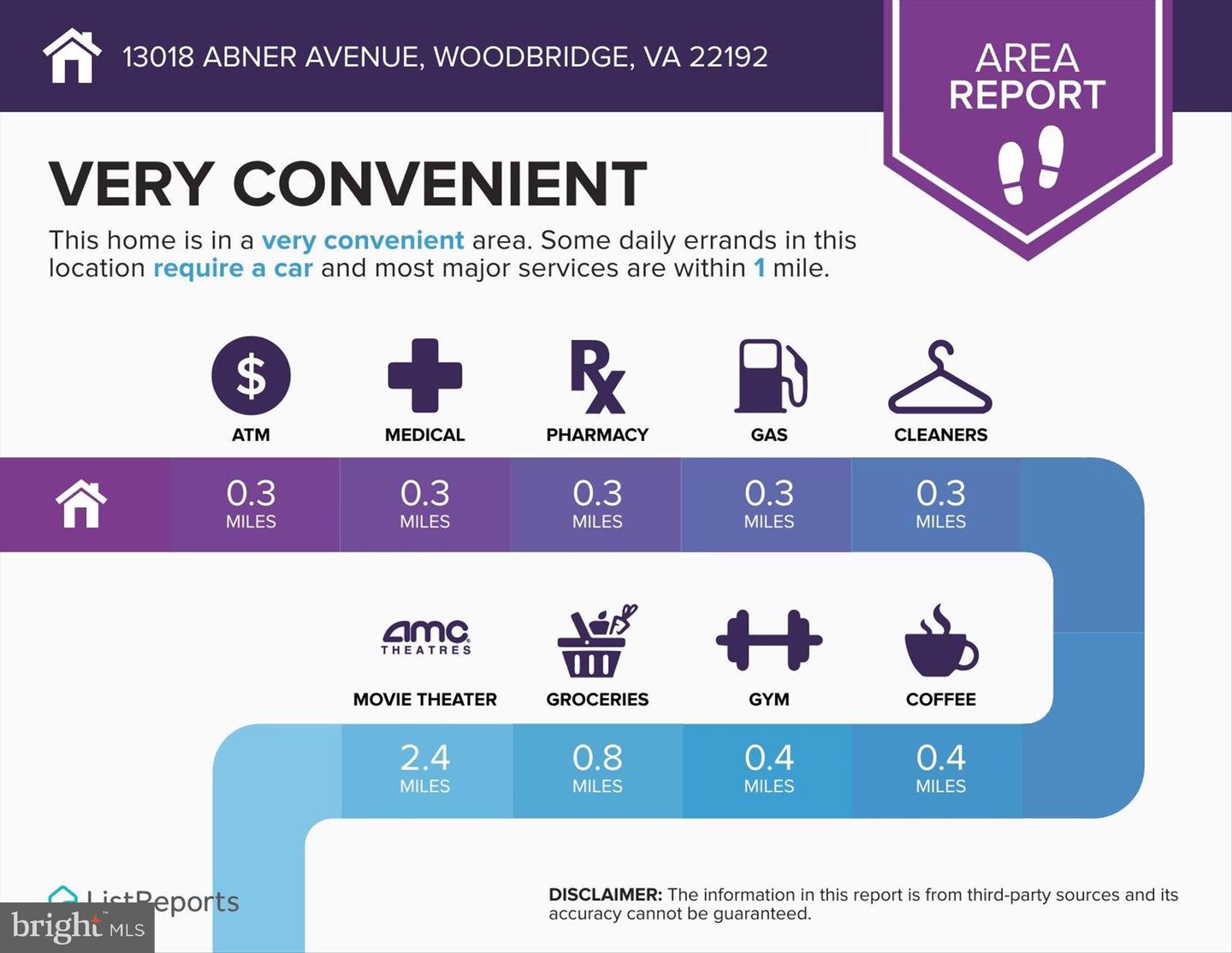 13018 ABNER AVE, WOODBRIDGE, Virginia 22192, 2 Bedrooms Bedrooms, 6 Rooms Rooms,3 BathroomsBathrooms,Residential,For sale,13018 ABNER AVE,VAPW2111882 MLS # VAPW2111882