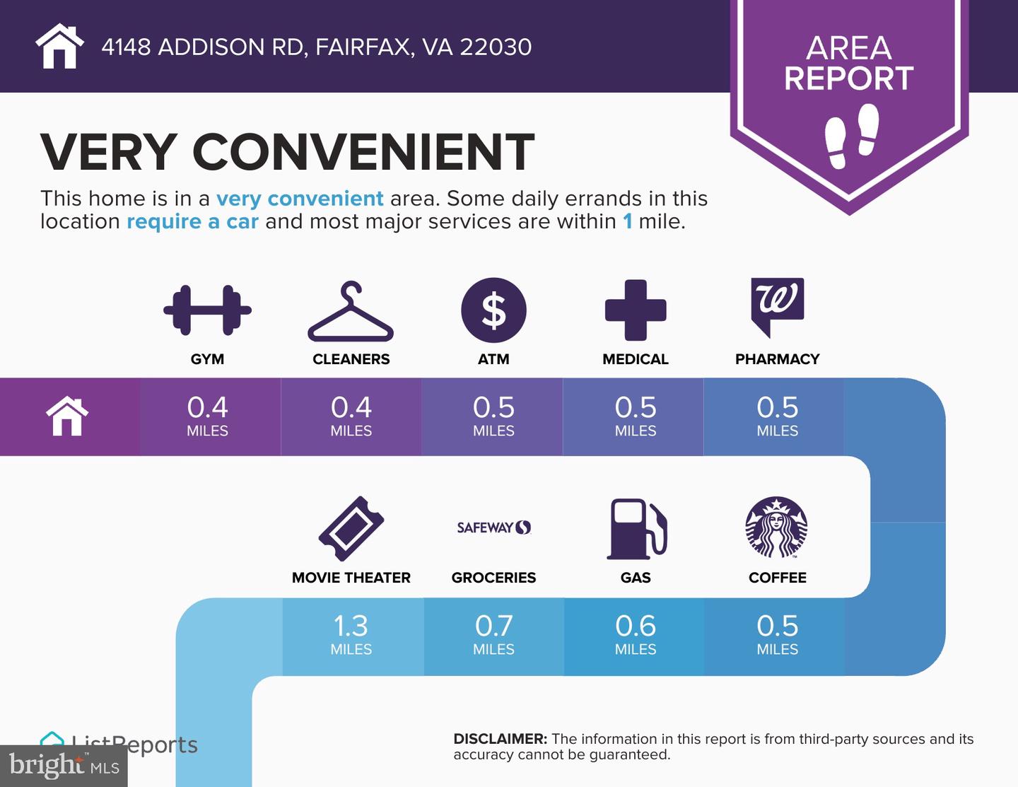4148 ADDISON RD, FAIRFAX, Virginia 22030, 3 Bedrooms Bedrooms, ,2 BathroomsBathrooms,Residential,For sale,4148 ADDISON RD,VAFC2007586 MLS # VAFC2007586