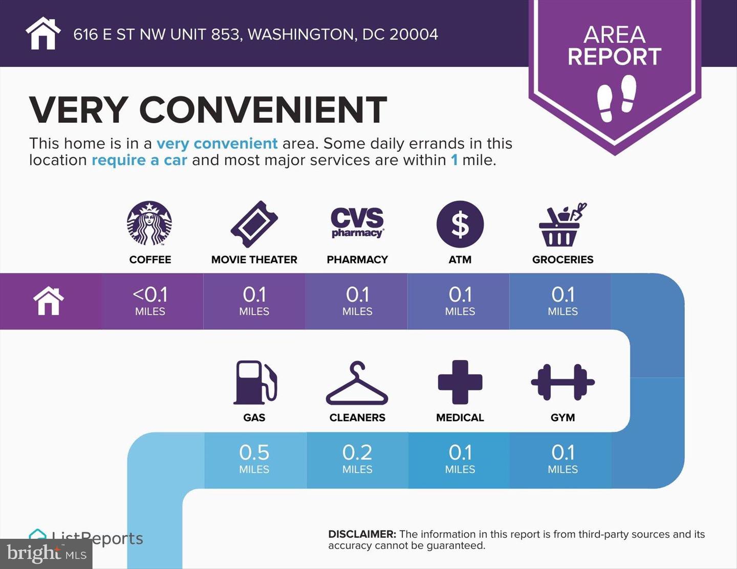 616 E ST NW #853, WASHINGTON, District Of Columbia 20004, 2 Bedrooms Bedrooms, ,2 BathroomsBathrooms,Residential,For sale,616 E ST NW #853,DCDC2243350 MLS # DCDC2243350