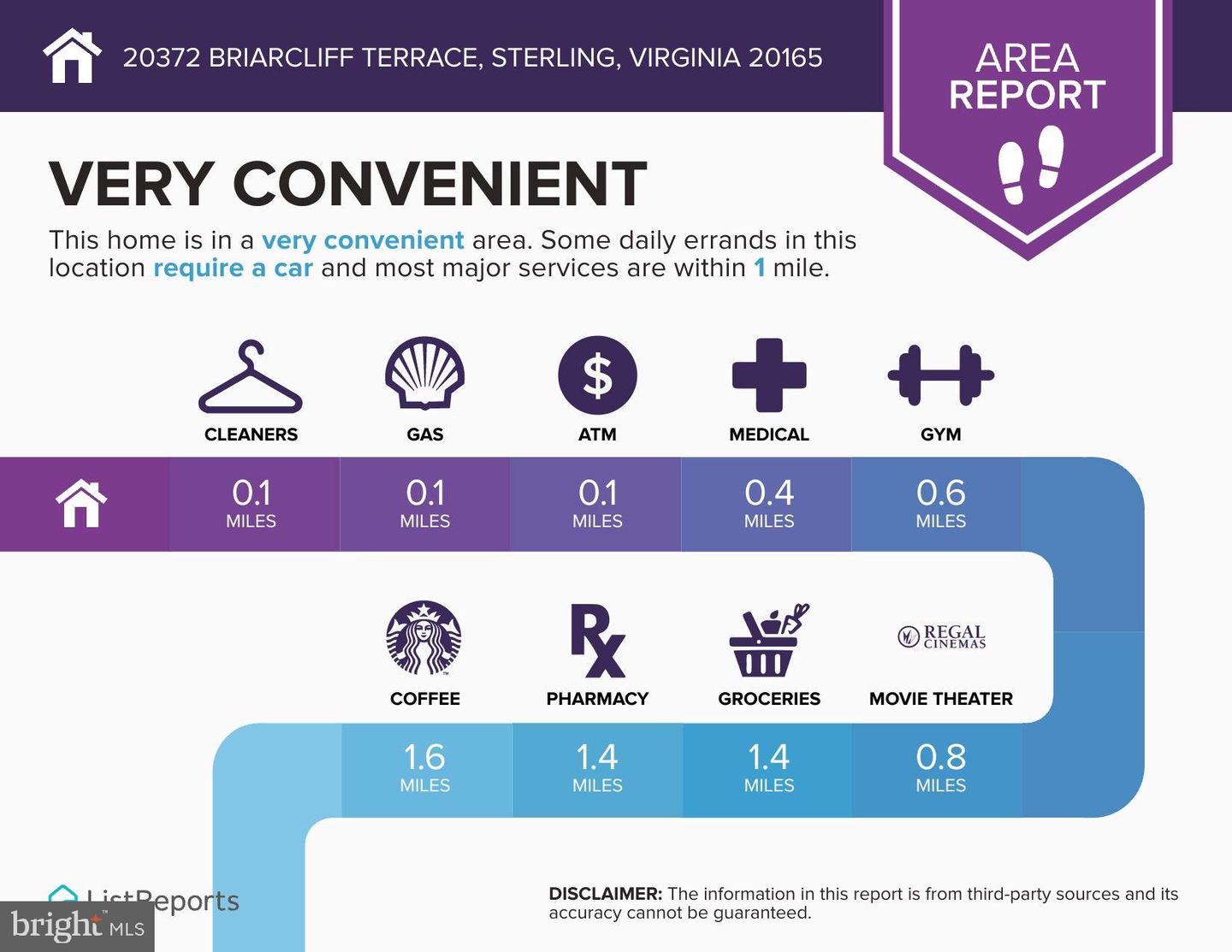 20372 BRIARCLIFF TER, STERLING, Virginia 20165, 3 Bedrooms Bedrooms, 7 Rooms Rooms,2 BathroomsBathrooms,Residential,For sale,20372 BRIARCLIFF TER,VALO2113692 MLS # VALO2113692