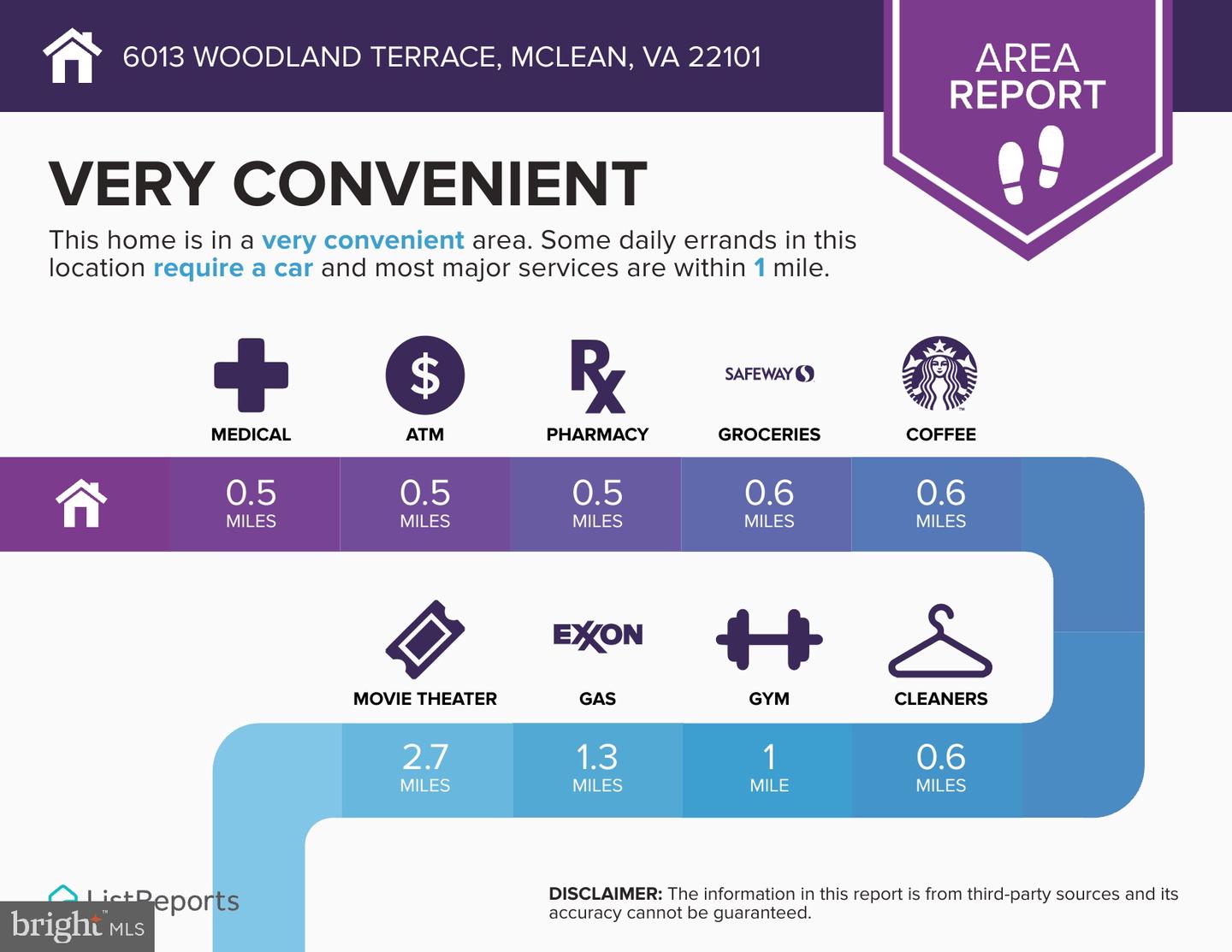 6013 WOODLAND TER, MCLEAN, Virginia 22101, 6 Bedrooms Bedrooms, ,6 BathroomsBathrooms,Residential,For sale,6013 WOODLAND TER,VAFX2287616 MLS # VAFX2287616