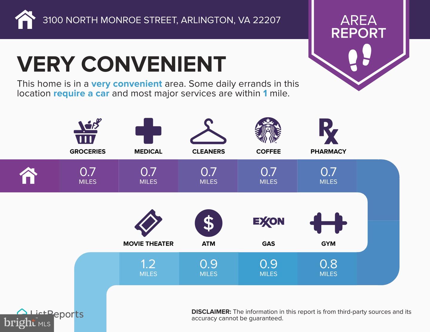 3100 N MONROE ST, ARLINGTON, Virginia 22207, 6 Bedrooms Bedrooms, ,4 BathroomsBathrooms,Residential,For sale,3100 N MONROE ST,VAAR2068340 MLS # VAAR2068340
