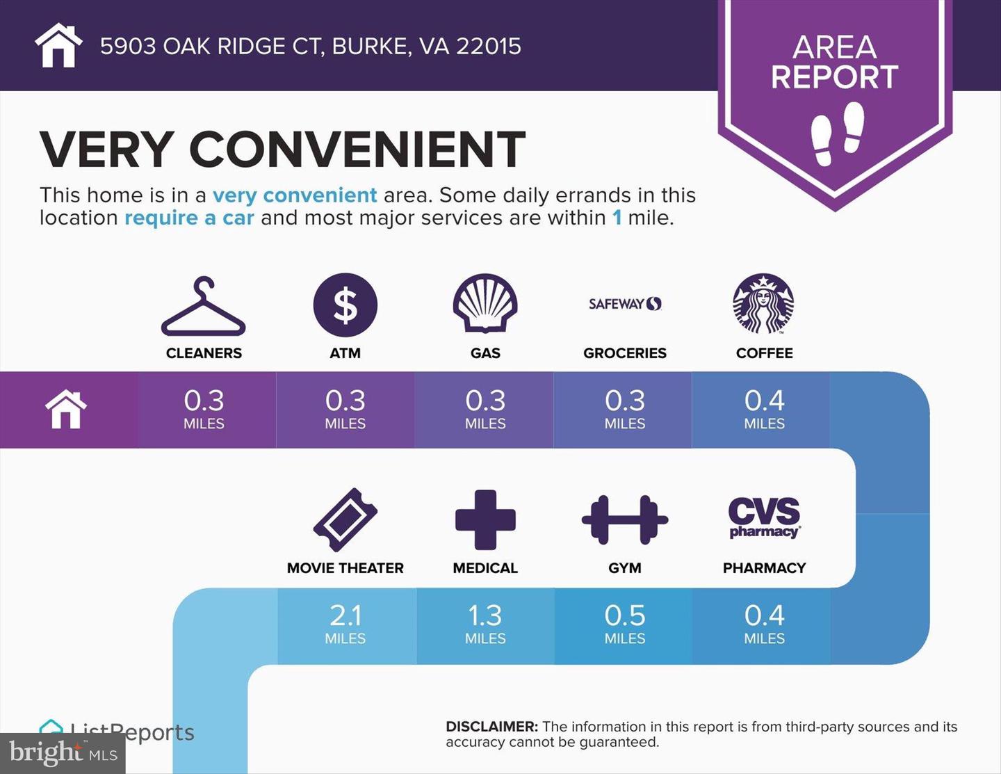 5903 OAK RIDGE CT, BURKE, Virginia 22015, 5 Bedrooms Bedrooms, 19 Rooms Rooms,2 BathroomsBathrooms,Residential,For sale,5903 OAK RIDGE CT,VAFX2289782 MLS # VAFX2289782 5903 OAK RIDGE CT, BURKE, Virginia 22015, 5 Bedrooms Bedrooms, 19 Rooms Rooms,2 BathroomsBathrooms,Residential,For sale,5903 OAK RIDGE CT,VAFX2289782 MLS # VAFX2289782