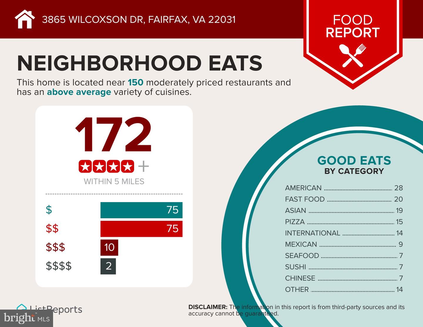 3865 WILCOXSON DR, FAIRFAX, Virginia 22031, 3 Bedrooms Bedrooms, ,3 BathroomsBathrooms,Residential,For sale,3865 WILCOXSON DR,VAFC2007706 MLS # VAFC2007706