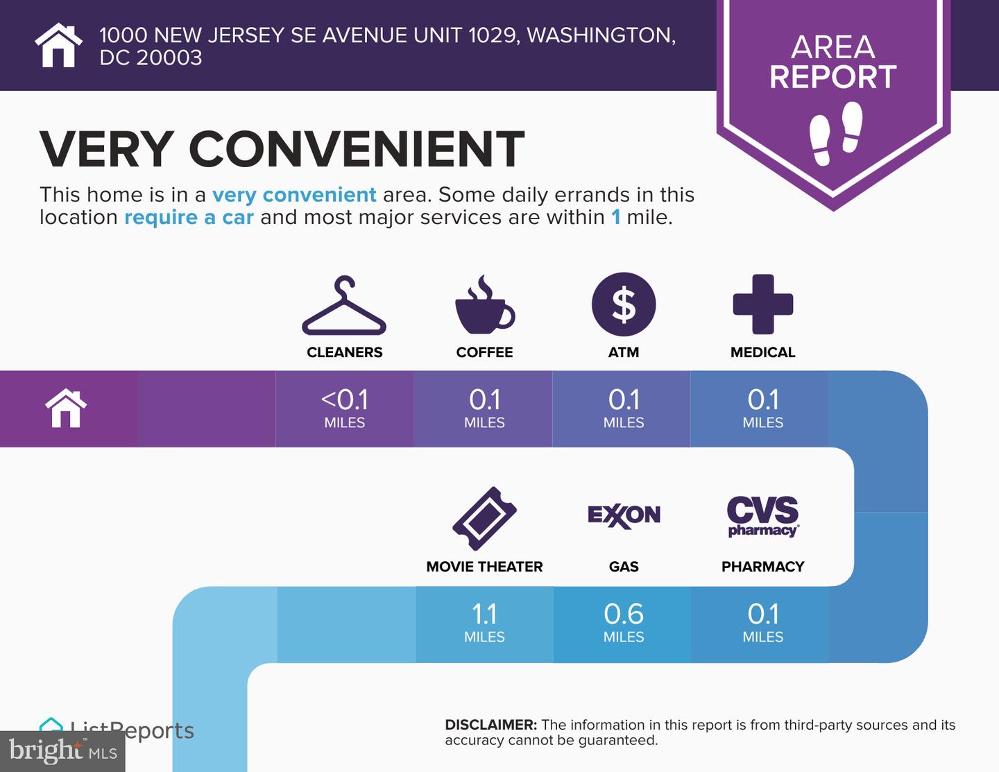 1000 NEW JERSEY AVE SE #1029, WASHINGTON, District Of Columbia 20003, 1 Bedroom Bedrooms, ,1 BathroomBathrooms,Residential,For sale,1000 NEW JERSEY AVE SE #1029,DCDC2246538 MLS # DCDC2246538
