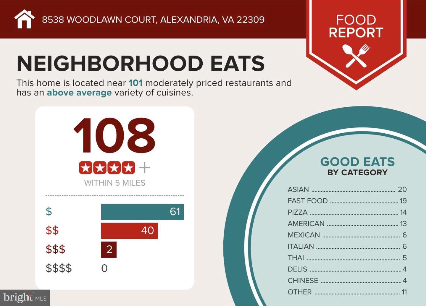 8538 WOODLAWN CT, ALEXANDRIA, Virginia 22309, 3 Bedrooms Bedrooms, ,1 BathroomBathrooms,Residential,For sale,8538 WOODLAWN CT,VAFX2283368 MLS # VAFX2283368