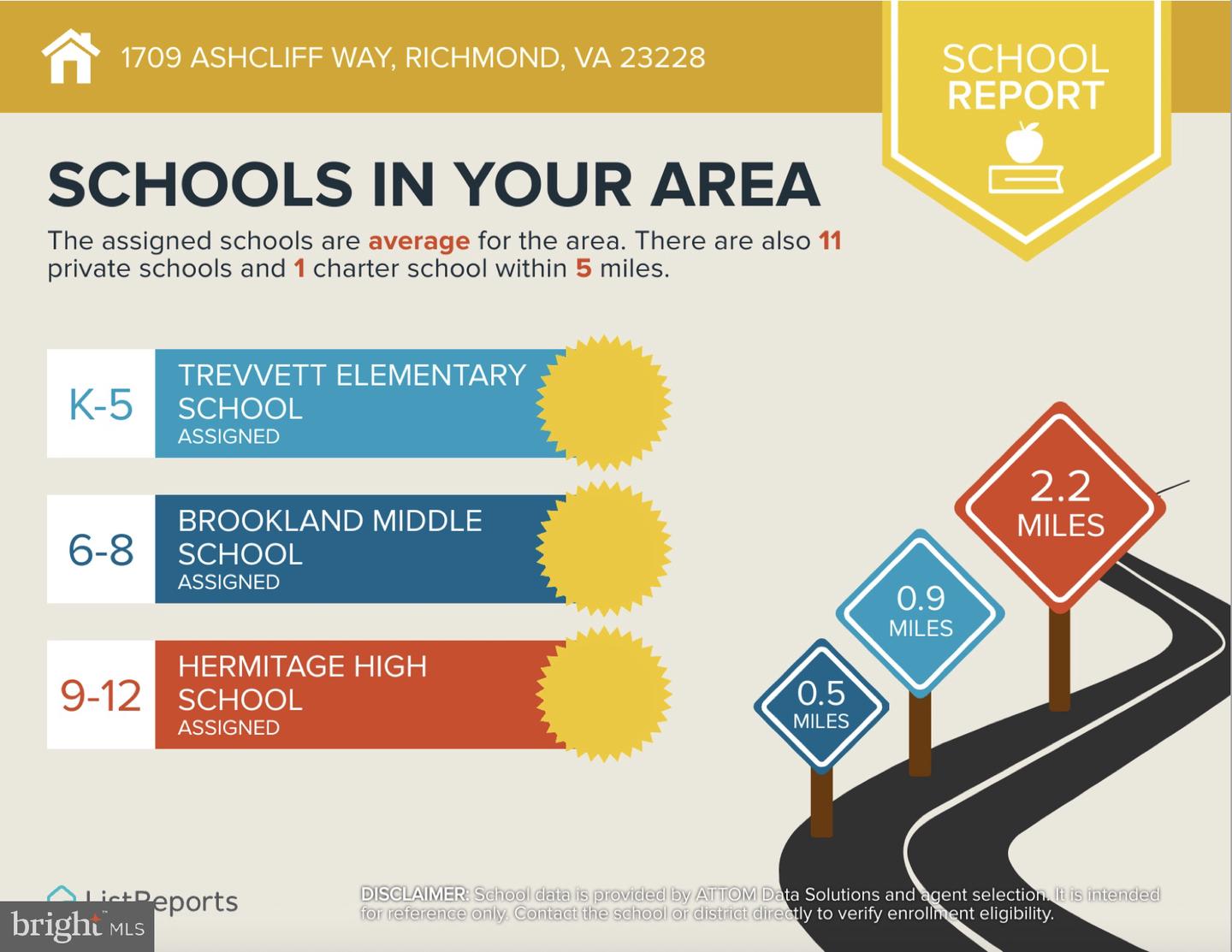 1709 ASHCLIFF WAY, HENRICO, Virginia 23228, 3 Bedrooms Bedrooms, ,2 BathroomsBathrooms,Residential,For sale,1709 ASHCLIFF WAY,VAHN2001166 MLS # VAHN2001166 1709 ASHCLIFF WAY, HENRICO, Virginia 23228, 3 Bedrooms Bedrooms, ,2 BathroomsBathrooms,Residential,For sale,1709 ASHCLIFF WAY,VAHN2001166 MLS # VAHN2001166