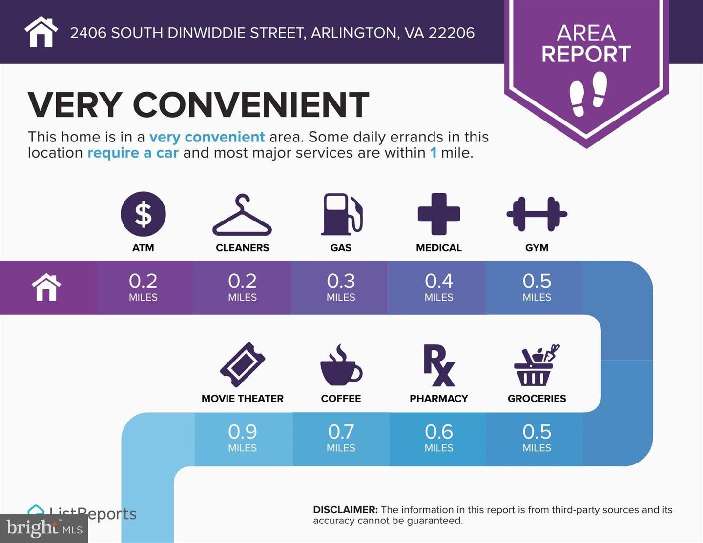 2406 S DINWIDDIE ST, ARLINGTON, Virginia 22206, 4 Bedrooms Bedrooms, ,2 BathroomsBathrooms,Residential,For sale,2406 S DINWIDDIE ST,VAAR2068748 MLS # VAAR2068748