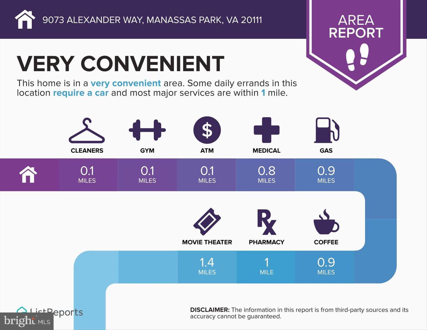 9073 ALEXANDER WAY, MANASSAS PARK, Virginia 20111, 3 Bedrooms Bedrooms, ,3 BathroomsBathrooms,Residential,For sale,9073 ALEXANDER WAY,VAMP2003700 MLS # VAMP2003700 9073 ALEXANDER WAY, MANASSAS PARK, Virginia 20111, 3 Bedrooms Bedrooms, ,3 BathroomsBathrooms,Residential,For sale,9073 ALEXANDER WAY,VAMP2003700 MLS # VAMP2003700