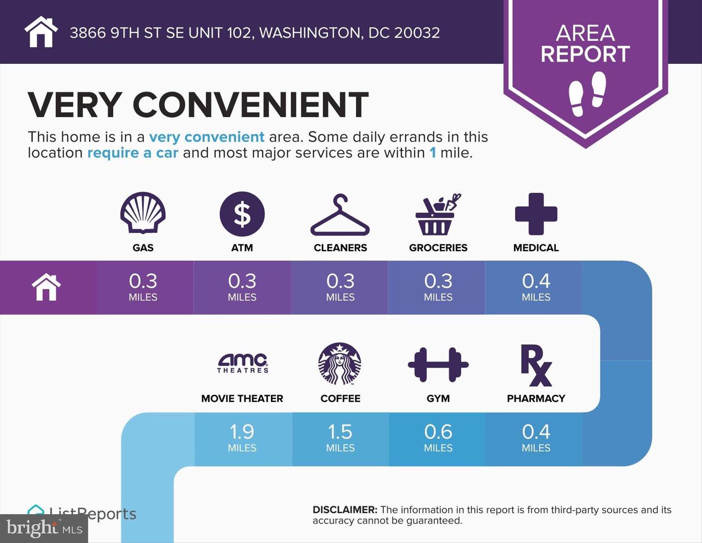 3866 9TH ST SE #102, WASHINGTON, District Of Columbia 20032, 2 Bedrooms Bedrooms, ,1 BathroomBathrooms,Residential,For sale,3866 9TH ST SE #102,DCDC2247184 MLS # DCDC2247184 3866 9TH ST SE #102, WASHINGTON, District Of Columbia 20032, 2 Bedrooms Bedrooms, ,1 BathroomBathrooms,Residential,For sale,3866 9TH ST SE #102,DCDC2247184 MLS # DCDC2247184
