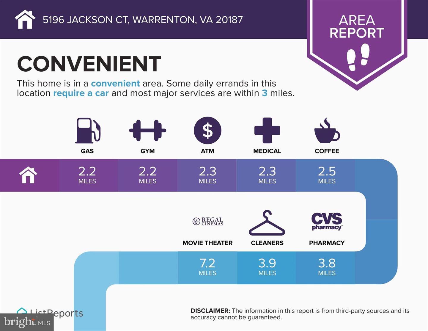 5196 JACKSON CT, WARRENTON, Virginia 20187, 5 Bedrooms Bedrooms, ,3 BathroomsBathrooms,Residential,For sale,5196 JACKSON CT,VAFQ2020732 MLS # VAFQ2020732