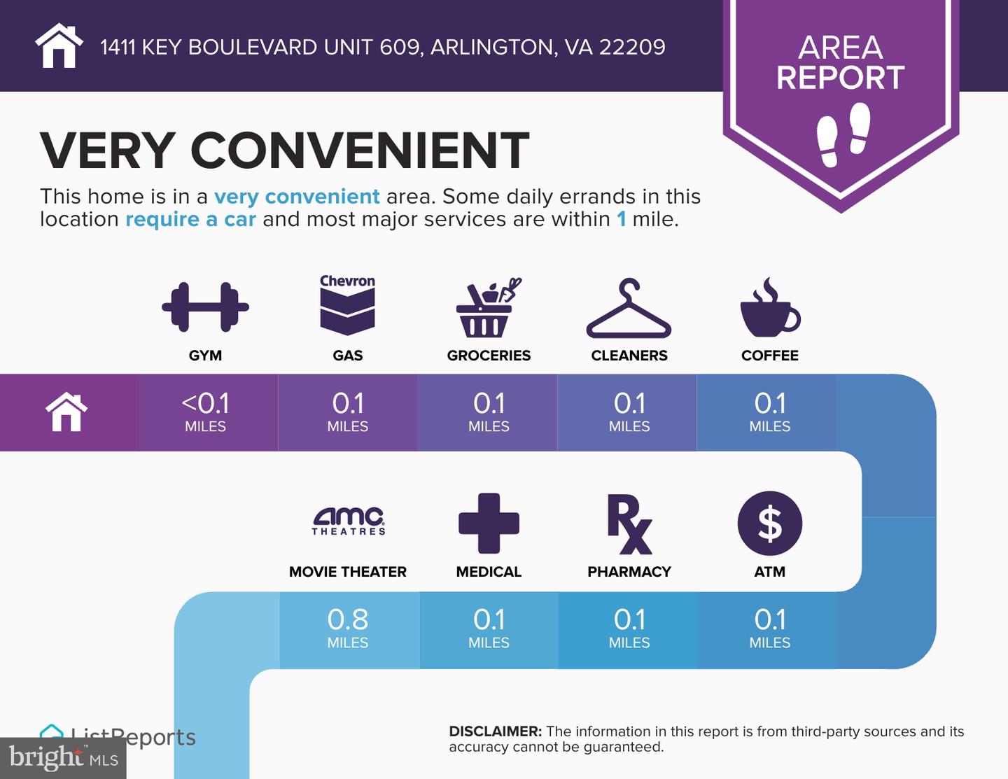 1411 KEY BLVD #609, ARLINGTON, Virginia 22209, 3 Bedrooms Bedrooms, ,2 BathroomsBathrooms,Residential,For sale,1411 KEY BLVD #609,VAAR2069352 MLS # VAAR2069352