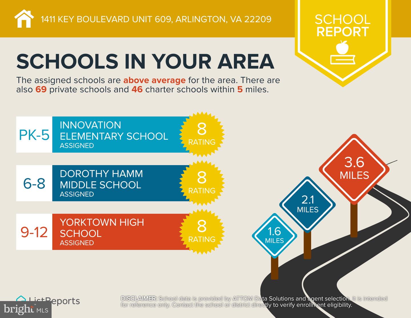 1411 KEY BLVD #609, ARLINGTON, Virginia 22209, 3 Bedrooms Bedrooms, ,2 BathroomsBathrooms,Residential,For sale,1411 KEY BLVD #609,VAAR2069352 MLS # VAAR2069352