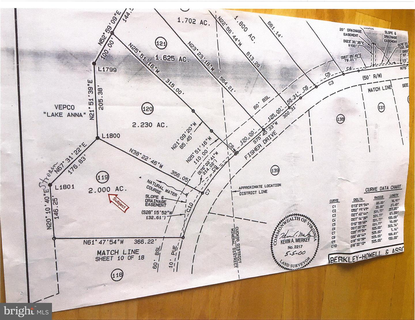 LOT 119 FISHER DRIVE, MINERAL, Virginia 23117, ,Land,For sale,LOT 119 FISHER DRIVE,VALA2009354 MLS # VALA2009354 LOT 119 FISHER DRIVE, MINERAL, Virginia 23117, ,Land,For sale,LOT 119 FISHER DRIVE,VALA2009354 MLS # VALA2009354