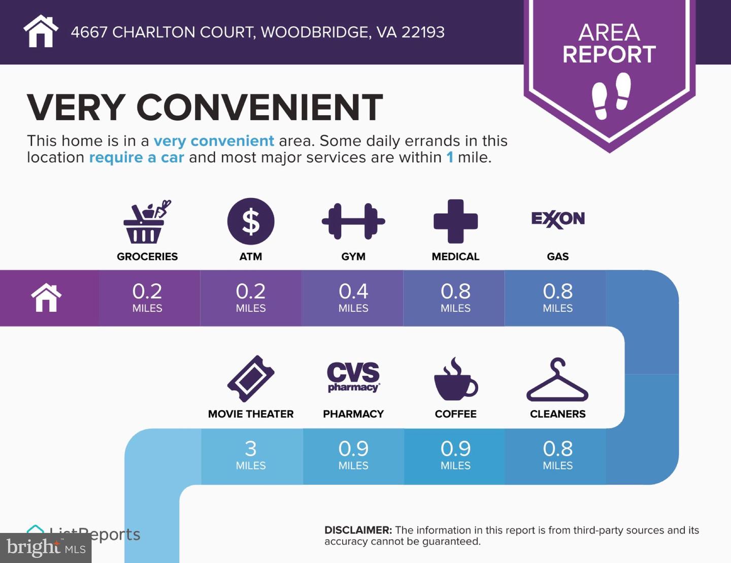 4667 CHARLTON CT, WOODBRIDGE, Virginia 22193, 3 Bedrooms Bedrooms, ,1 BathroomBathrooms,Residential,For sale,4667 CHARLTON CT,VAPW2113376 MLS # VAPW2113376