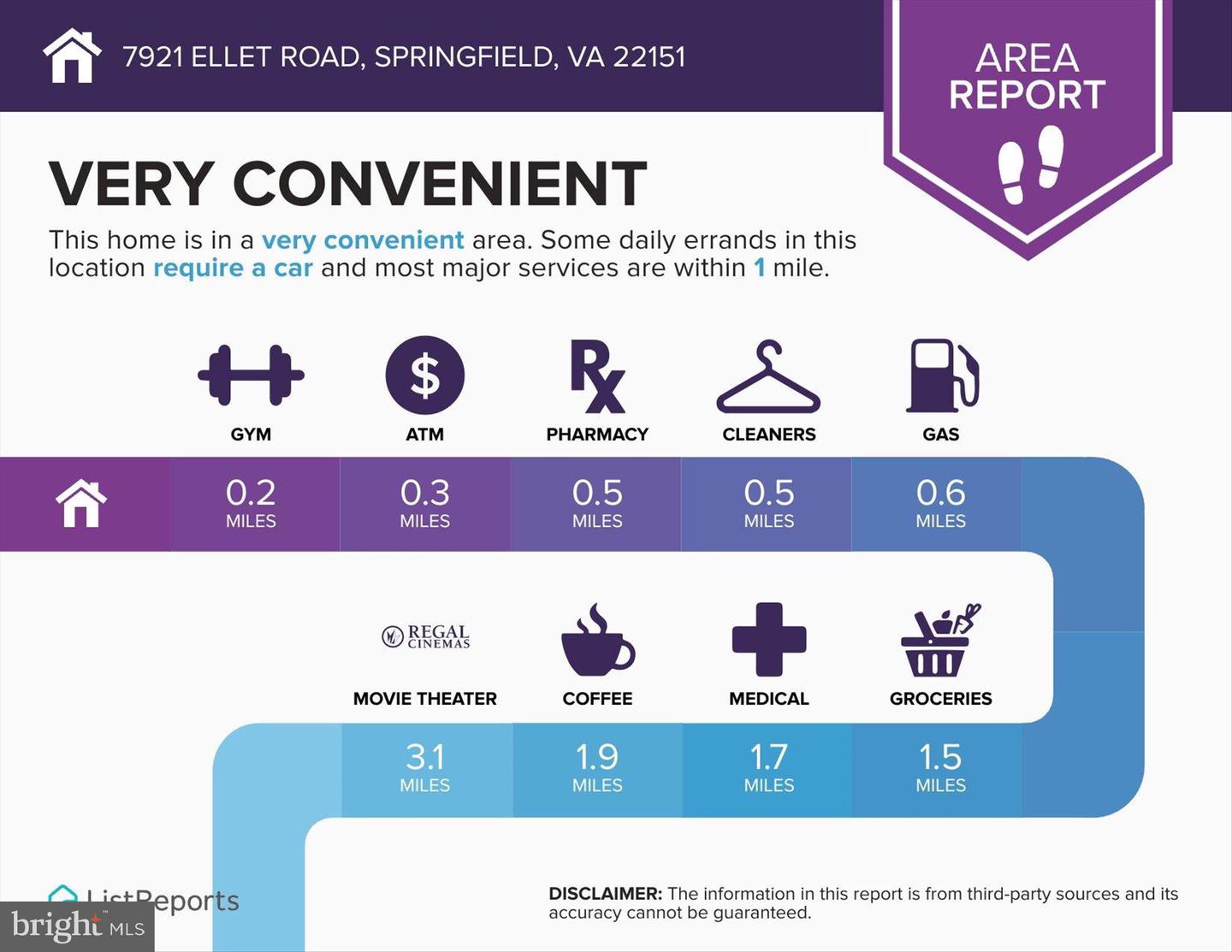 7921 ELLET RD, SPRINGFIELD, Virginia 22151, 4 Bedrooms Bedrooms, ,3 BathroomsBathrooms,Residential,For sale,7921 ELLET RD,VAFX2288796 MLS # VAFX2288796