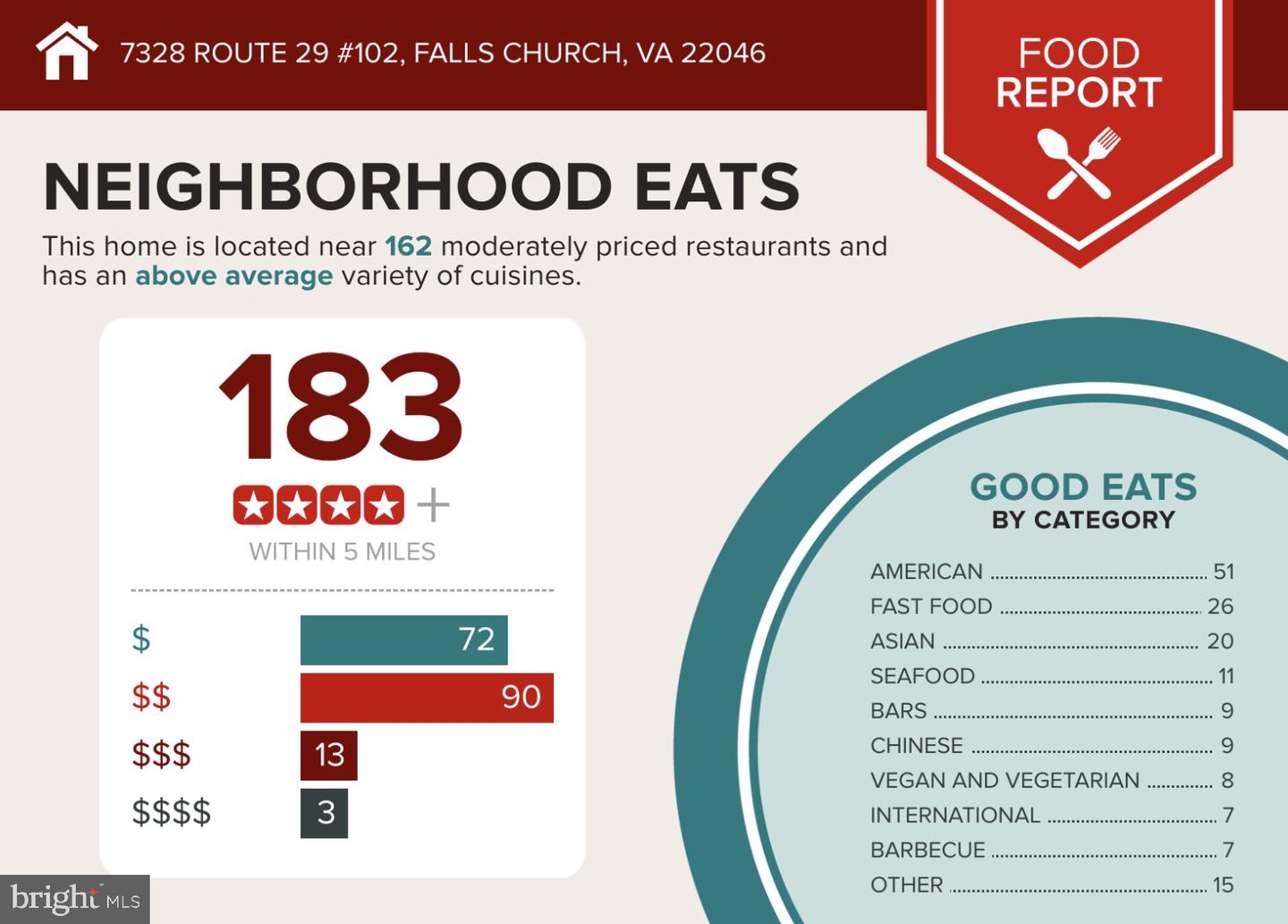 7328 ROUTE 29 #28/102, FALLS CHURCH, Virginia 22046, 1 Bedroom Bedrooms, ,1 BathroomBathrooms,Residential,For sale,7328 ROUTE 29 #28/102,VAFX2292974 MLS # VAFX2292974