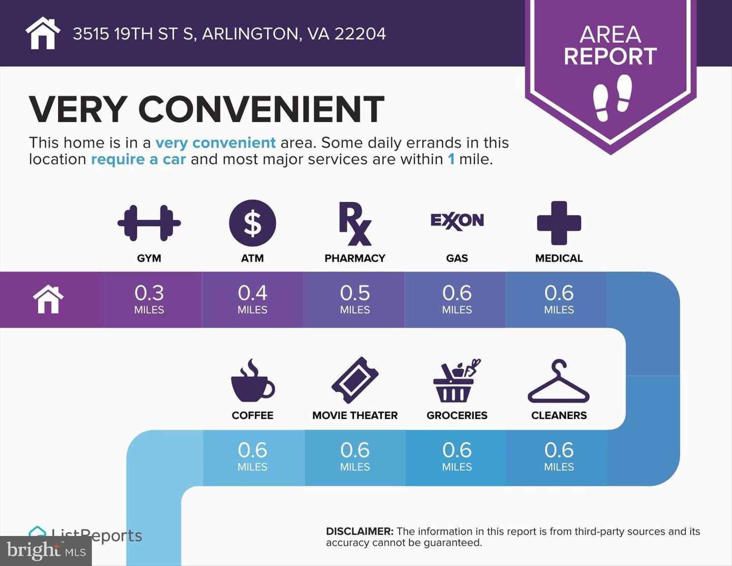 3515 19TH ST S, ARLINGTON, Virginia 22204, 5 Bedrooms Bedrooms, ,3 BathroomsBathrooms,Residential,For sale,3515 19TH ST S,VAAR2069582 MLS # VAAR2069582