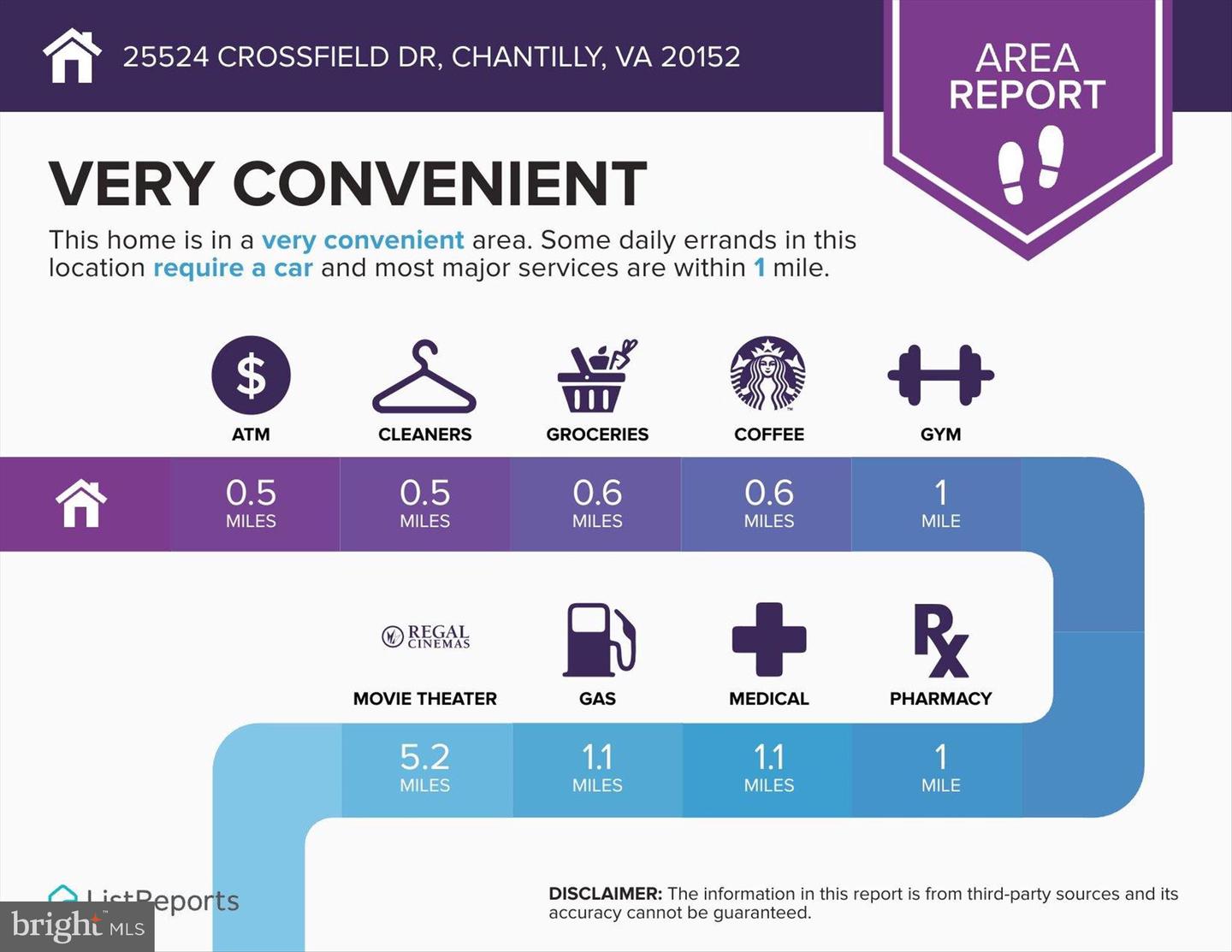 25524 CROSSFIELD DR, CHANTILLY, Virginia 20152, 3 Bedrooms Bedrooms, ,2 BathroomsBathrooms,Residential,For sale,25524 CROSSFIELD DR,VALO2117274 MLS # VALO2117274