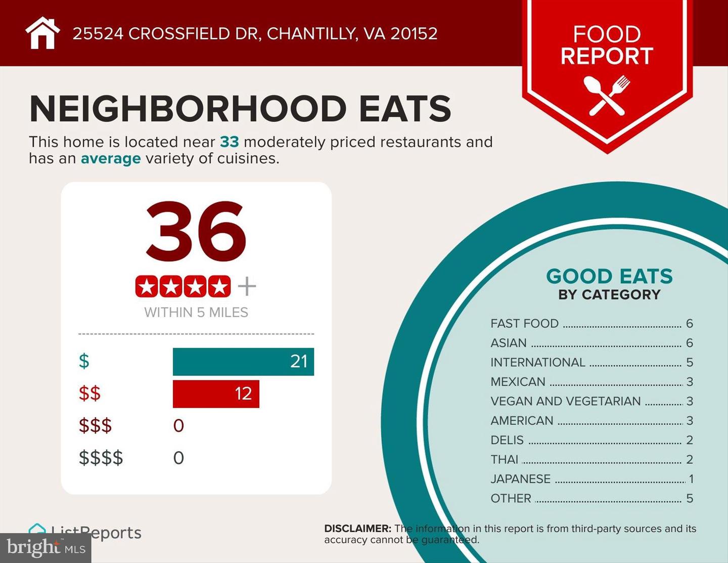 25524 CROSSFIELD DR, CHANTILLY, Virginia 20152, 3 Bedrooms Bedrooms, ,2 BathroomsBathrooms,Residential,For sale,25524 CROSSFIELD DR,VALO2117274 MLS # VALO2117274