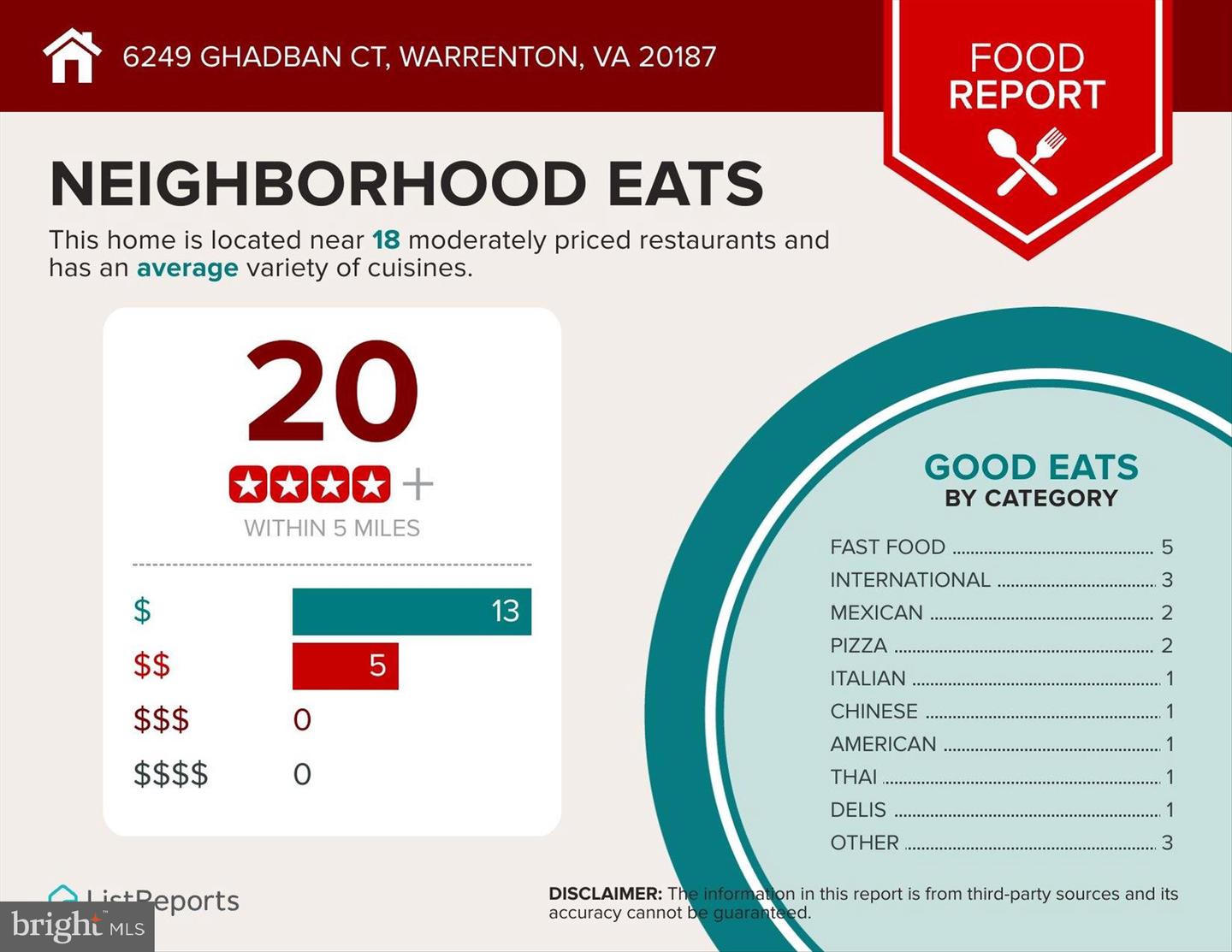6249 GHADBAN CT, WARRENTON, Virginia 20187, 4 Bedrooms Bedrooms, ,2 BathroomsBathrooms,Residential,For sale,6249 GHADBAN CT,VAFQ2020150 MLS # VAFQ2020150 6249 GHADBAN CT, WARRENTON, Virginia 20187, 4 Bedrooms Bedrooms, ,2 BathroomsBathrooms,Residential,For sale,6249 GHADBAN CT,VAFQ2020150 MLS # VAFQ2020150