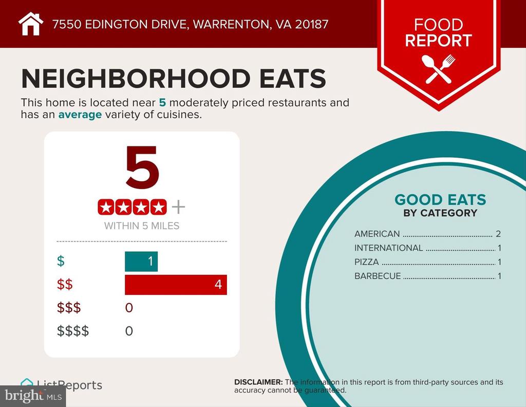 7550 EDINGTON DR, WARRENTON, Virginia, 4 Bedrooms Bedrooms, ,2 BathroomsBathrooms,Residential,7550 EDINGTON DR,VAFQ2021090 MLS # VAFQ2021090