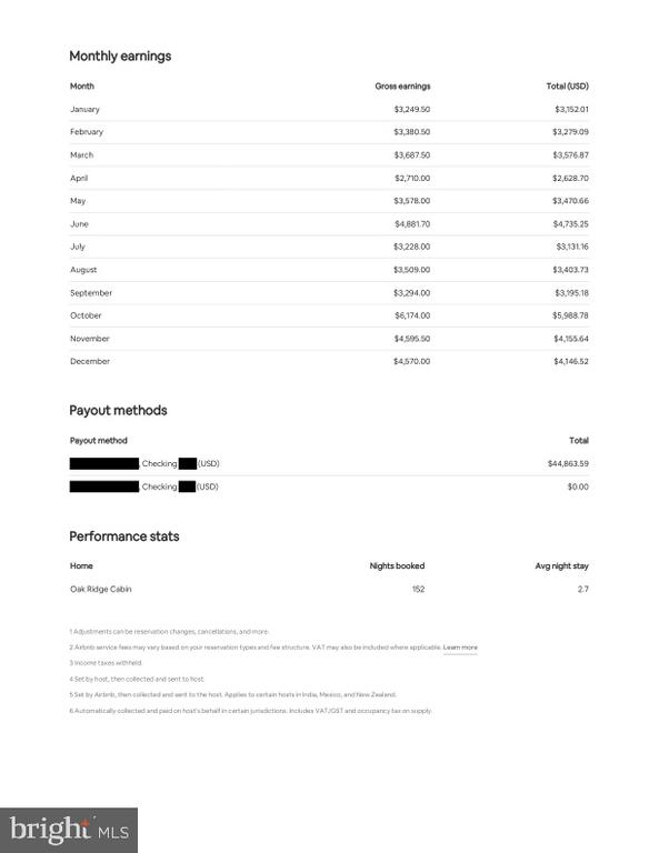 1434 BULL YEARLING RD, STANARDSVILLE, Virginia 22973, 1 Bedroom Bedrooms, ,1 BathroomBathrooms,Residential,1434 BULL YEARLING RD,VAGR2000854 MLS # VAGR2000854