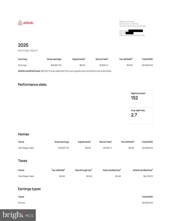 1434 BULL YEARLING RD, STANARDSVILLE, Virginia 22973, 1 Bedroom Bedrooms, ,1 BathroomBathrooms,Residential,1434 BULL YEARLING RD,VAGR2000854 MLS # VAGR2000854