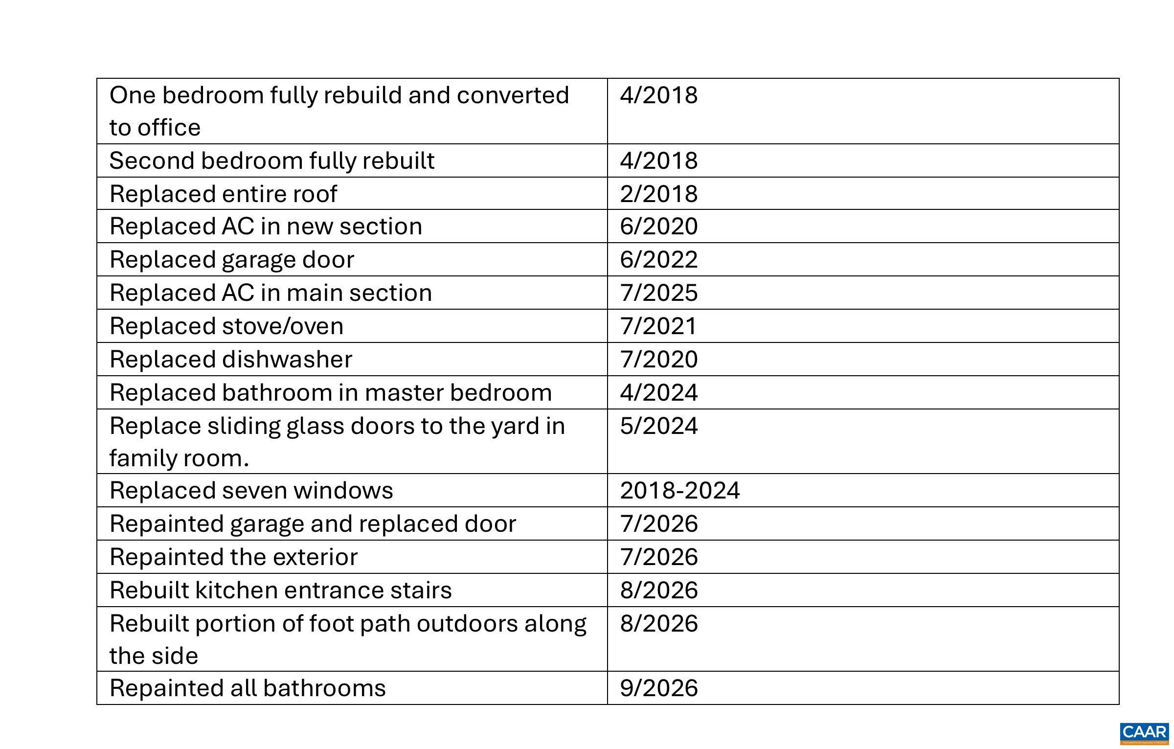 1616 KING MOUNTAIN RD, CHARLOTTESVILLE, Virginia 22901, 5 Bedrooms Bedrooms, ,4 BathroomsBathrooms,Residential,1616 KING MOUNTAIN RD,681333 MLS # 681333 1616 KING MOUNTAIN RD, CHARLOTTESVILLE, Virginia 22901, 5 Bedrooms Bedrooms, ,4 BathroomsBathrooms,Residential,1616 KING MOUNTAIN RD,681333 MLS # 681333
