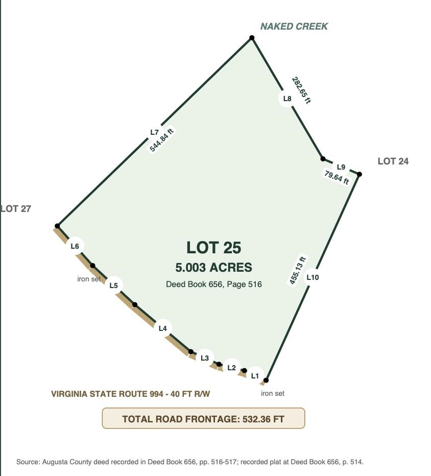 6 SAMUEL BEARS RD, WEYERS CAVE, Virginia 24486, 3 Bedrooms Bedrooms, ,1 BathroomBathrooms,Residential,6 SAMUEL BEARS RD,681519 MLS # 681519 6 SAMUEL BEARS RD, WEYERS CAVE, Virginia 24486, 3 Bedrooms Bedrooms, ,1 BathroomBathrooms,Residential,6 SAMUEL BEARS RD,681519 MLS # 681519